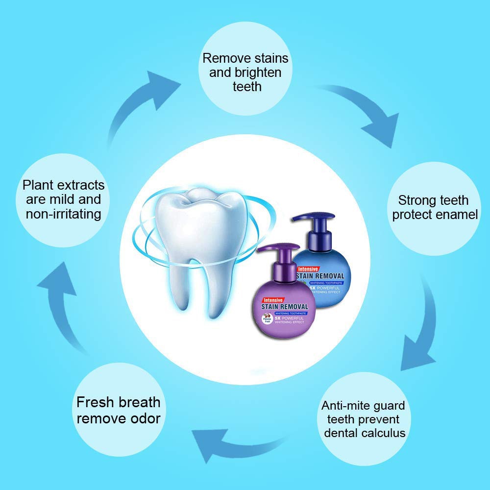 Stain Removal Toothpaste